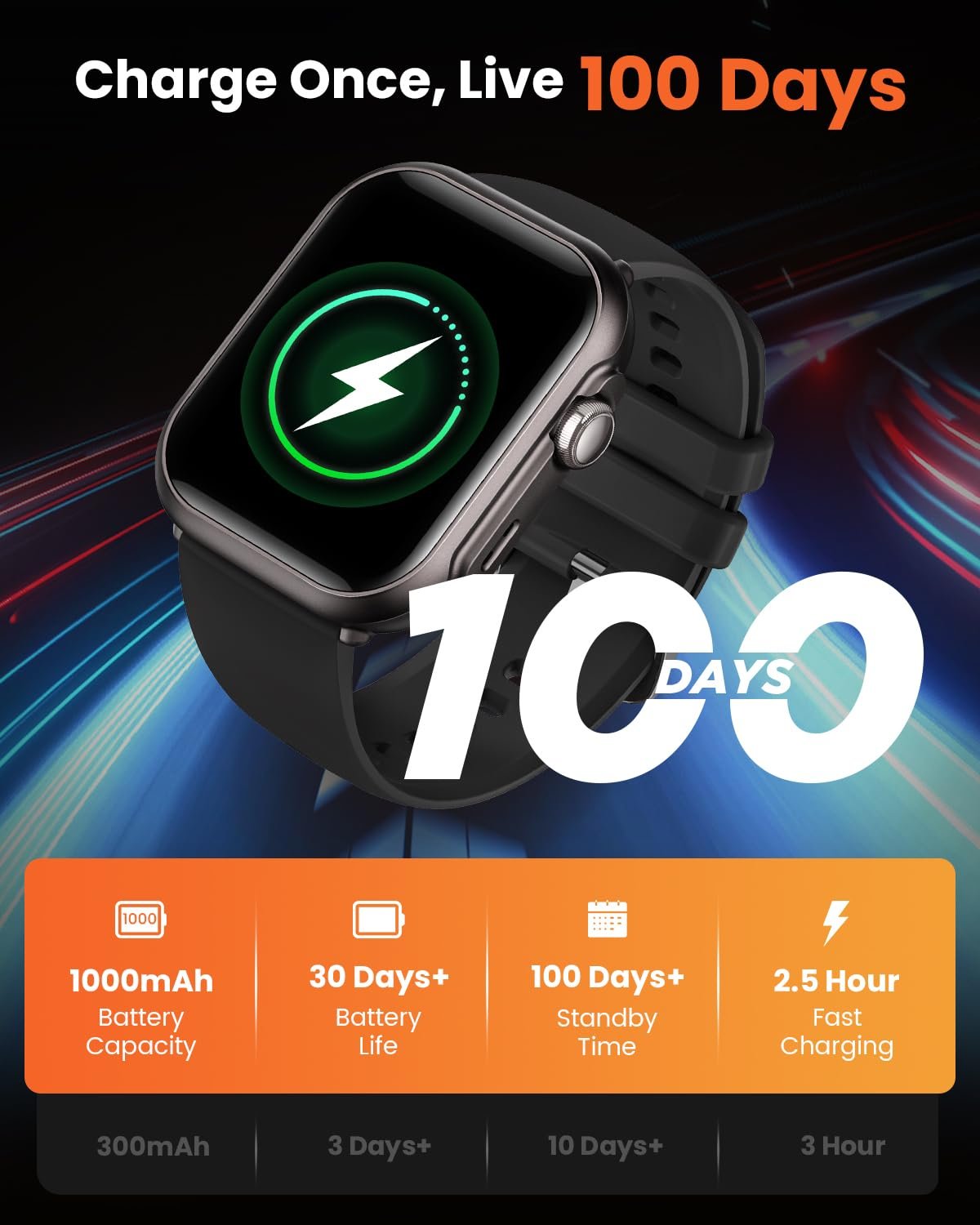 RUXINGX Smart Watch for Women Men: Smartwatch with SpO2 Sleep Track & Heart Rate Monitor, Bluetooth Calling for iPhone Android, 30-Day Long Battery, 120+ Fitness Modes, IP68 Waterproof, Reloj - Image 7