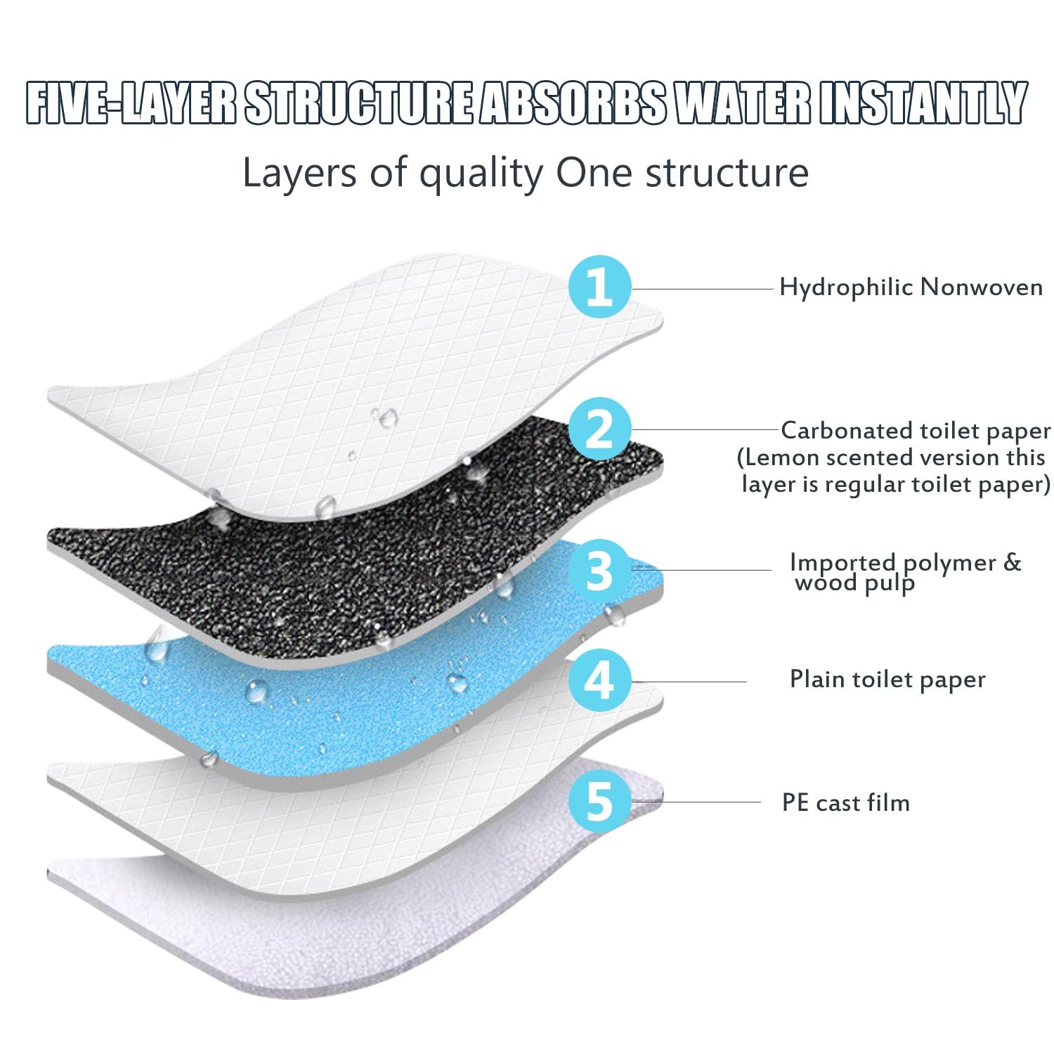OBYFGILY 100 Pack Disposable Changing Pads, Portable Diaper Change Pad for Baby, Super Absorbent Leak-Proof Incontinence Bed Table Pee Mat for Travel and Home - Image 5