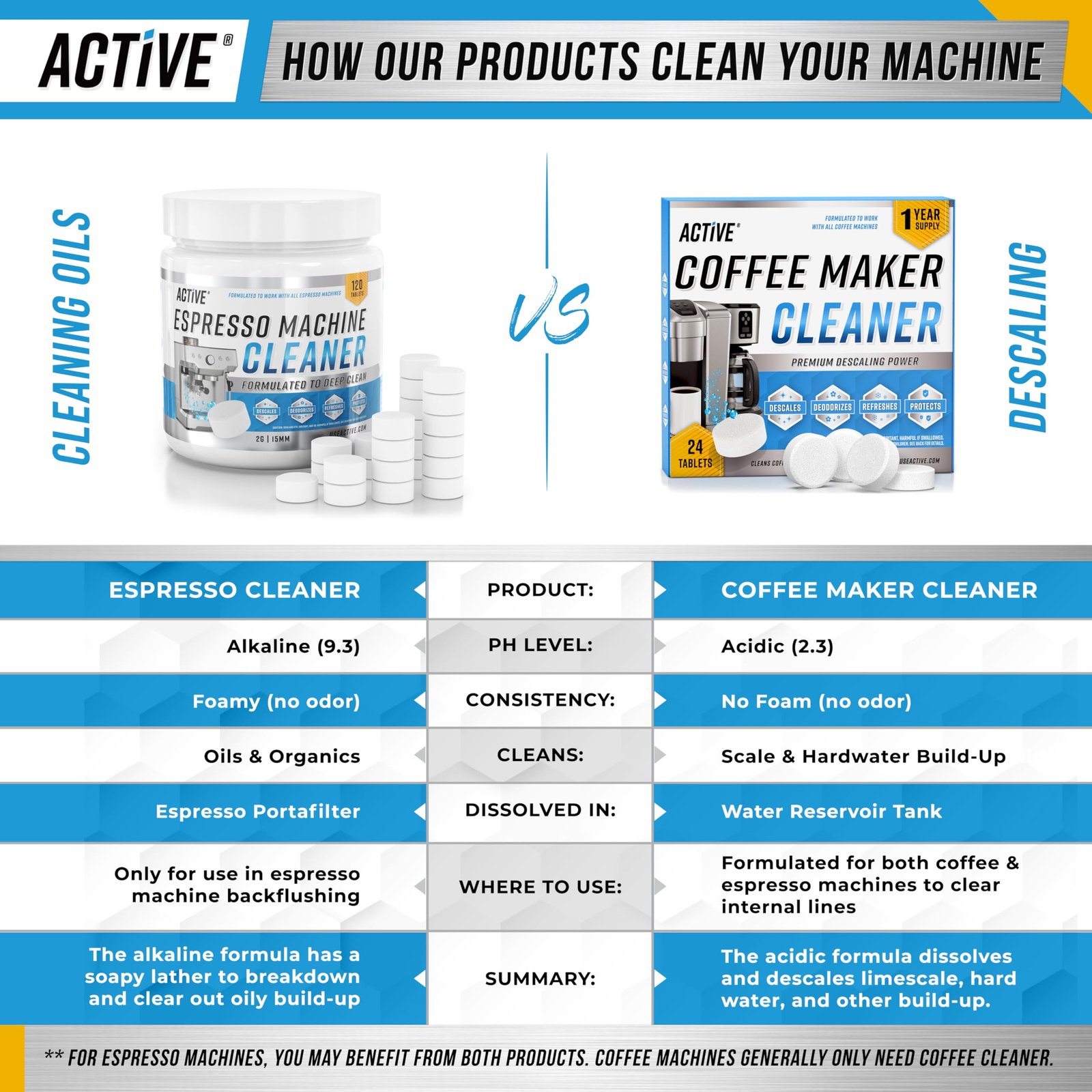 Coffee Machine Cleaner Descaler Tablets - 24 Count, Compatible With Nespresso, Keurig, Ninja, Delonghi, Miele, Coffee Maker Pot Descaling & Cleaning Tabs, Descale Drip Coffe And Espresso Machines - Image 5